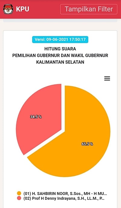 Hasil perhitungan cepat KPU.(Foto: KPU)