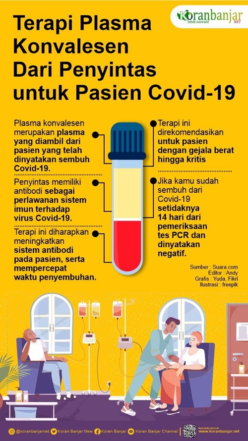 Infografis penyembuhan COVID0-19. 
