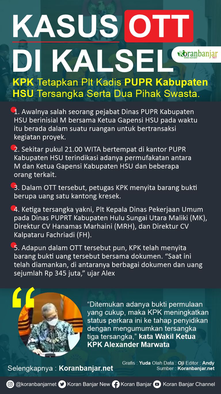 Inforgrafis: OTT KPK HST.