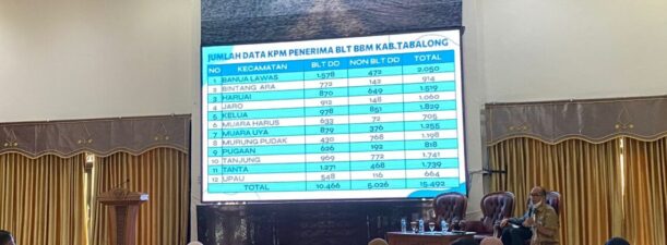 Dinsos Tabalong Akan Salurkan BLT BBM Kepada 15.492 Penerima Manfaat