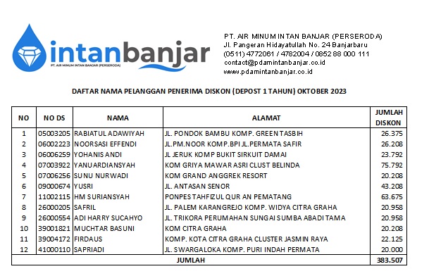 Daftar nama pelanggan penerima diskon pembayaran deposit satu tahun bulan Oktober 2023. (Foto: Humas PTAM Intan Banjar)