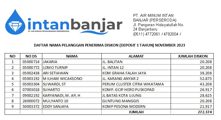 Daftar nama pelanggan penerima diskon pembayaran deposit satu tahun bulan November 2023. (Foto: Humas PTAM Intan Banjar)
