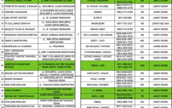 Daftar penginapan gratis untuk jamaah Haul ke 20 Abah Guru Sekumpul.
