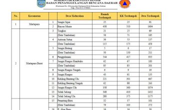 Data Banjir di Kabupaten Banjar. Sumber : BPBD Banjar.