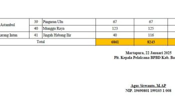 Data Banjir di Kabupaten Banjar. Sumber : BPBD Banjar.